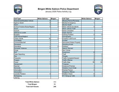 January 2026 Police Activity Log