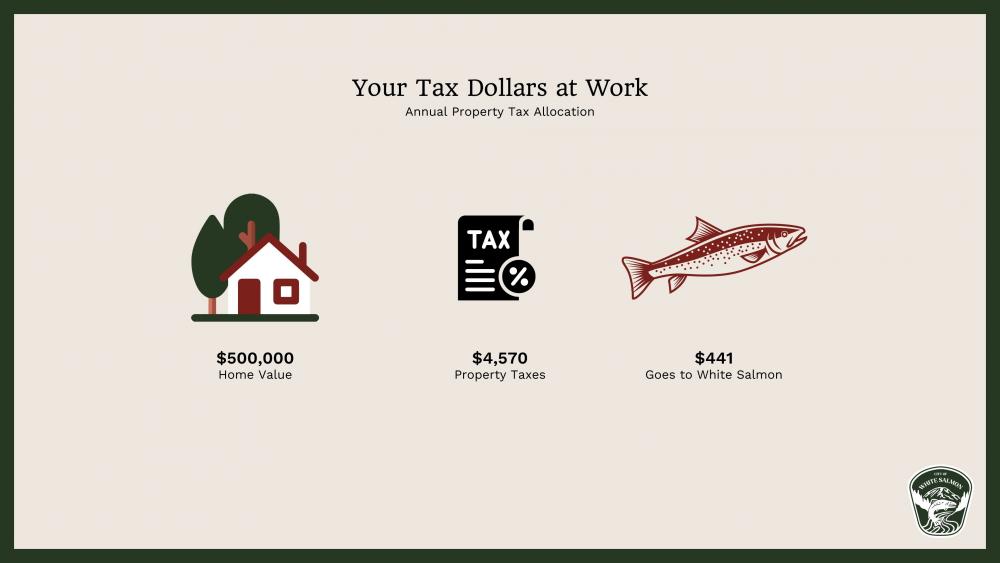 Budget White Salmon Washington Budget White Salmon Washington